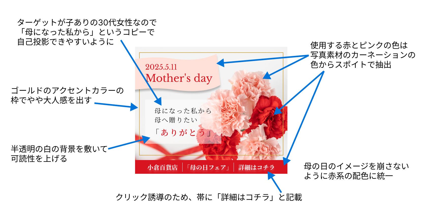 作成のポイント
