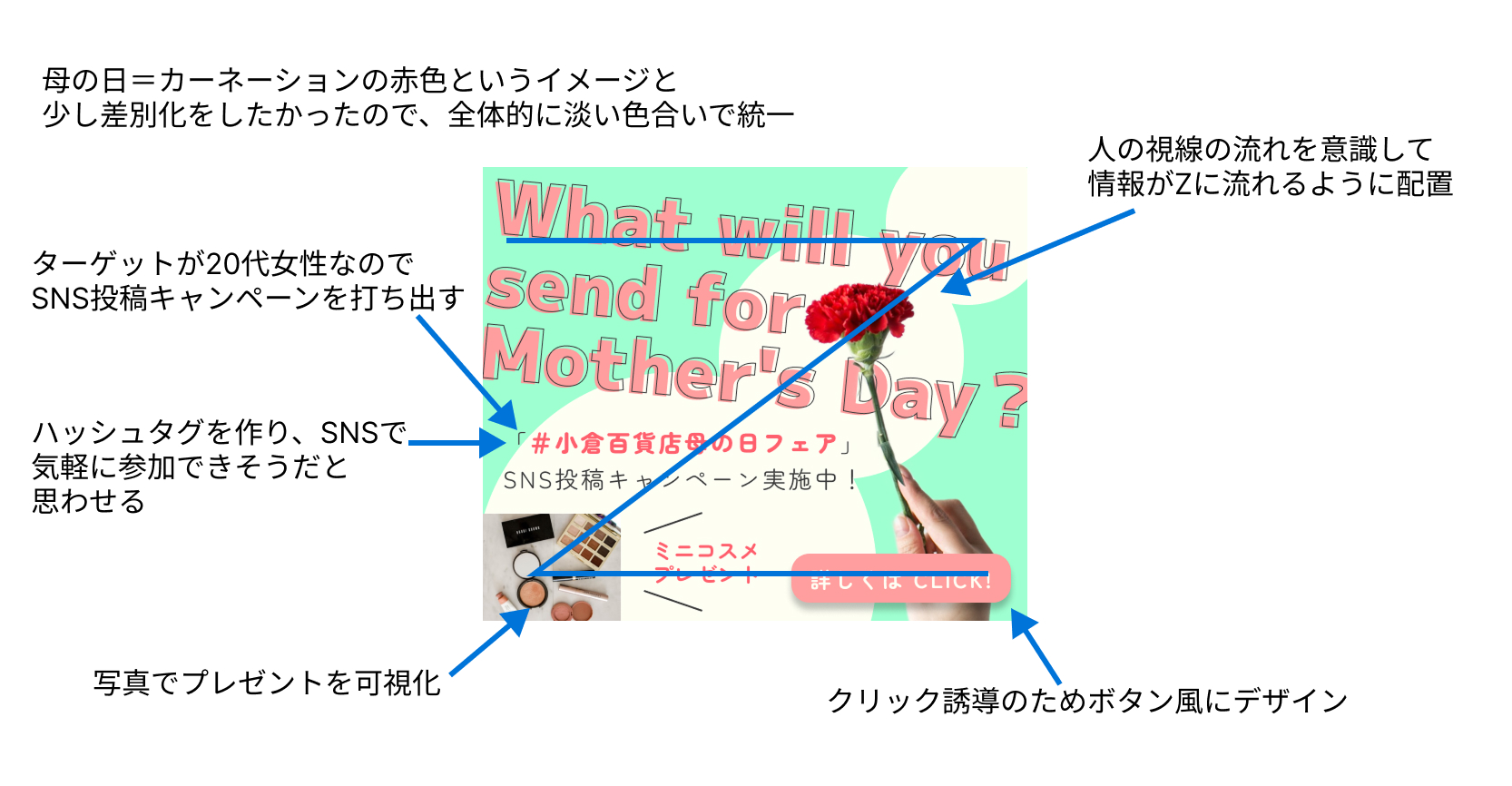 作成のポイント